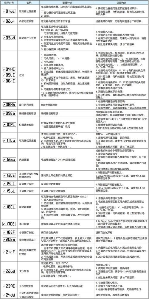 貝加萊伺服報(bào)警故障代碼大全，貝加萊伺服故障4007如何處理